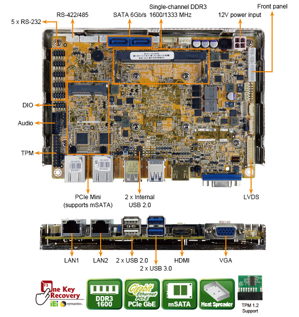 NANO-GLX-SBC-IO-Features