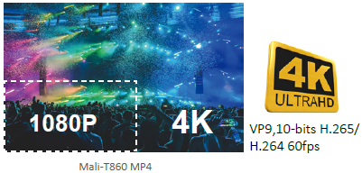 +45% performance than Mali-T628
