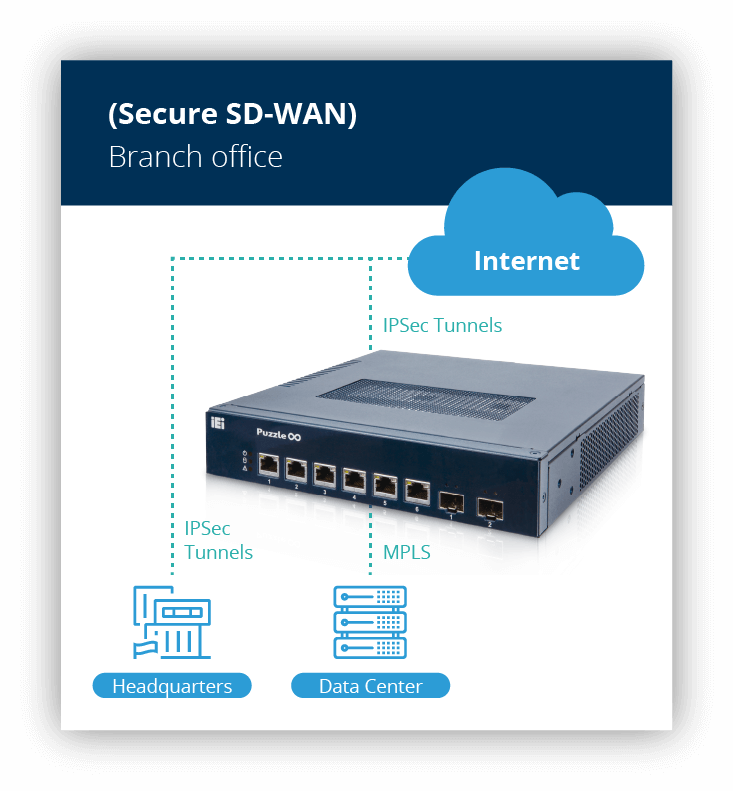 secure SD-WAN
