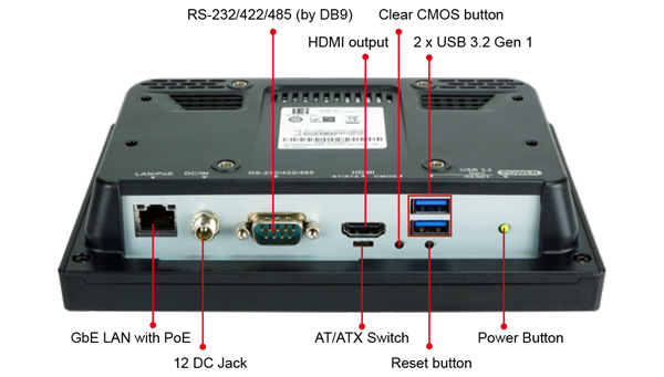 interface