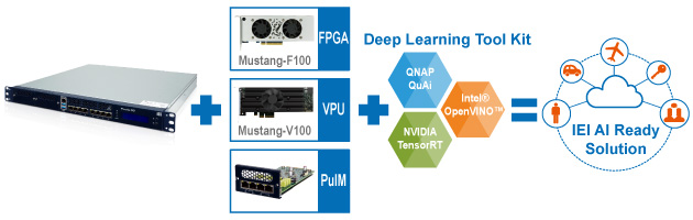 AI ready network appliance