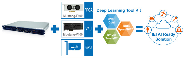 AI Ready Solution network appliance AI Ready Solution