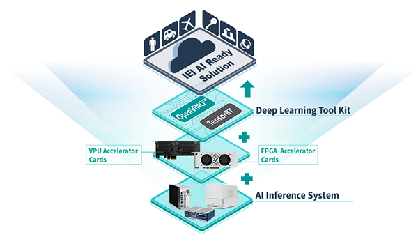 AI solution