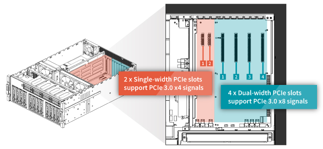 IEI grand c422 expandable server