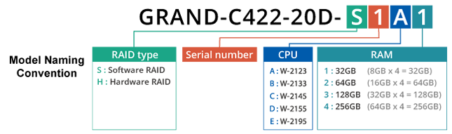 GRAND-C422-20D-model-naming-convention