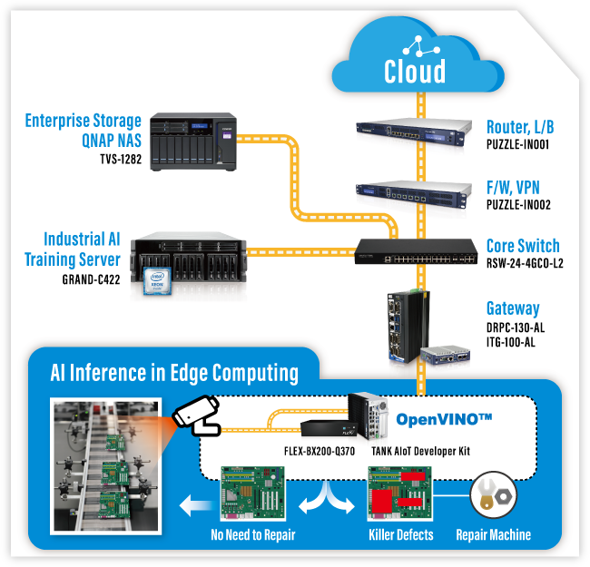 IEI AOI Inspection with Intel® OpenVINO™ toolkit