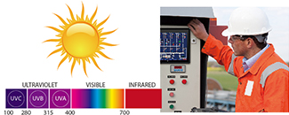 UV-resistant ensures reliable continuous operation for mission critical applications