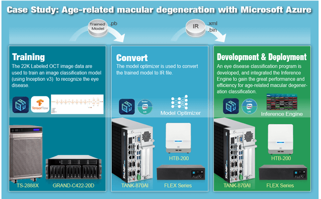 Case study-Age-related macular degeneration