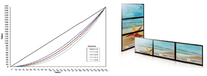 Gamma Correction