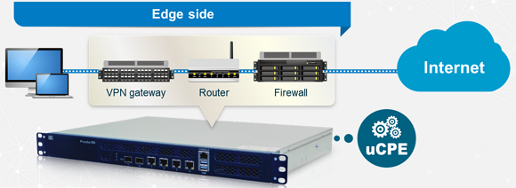 integrating virtualization and DPDK (Data Plane Development Kit) technology