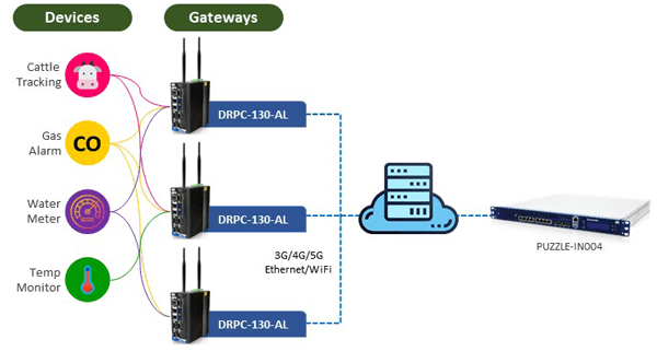 LORA-application