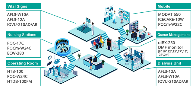 IEI medical solution in hospital