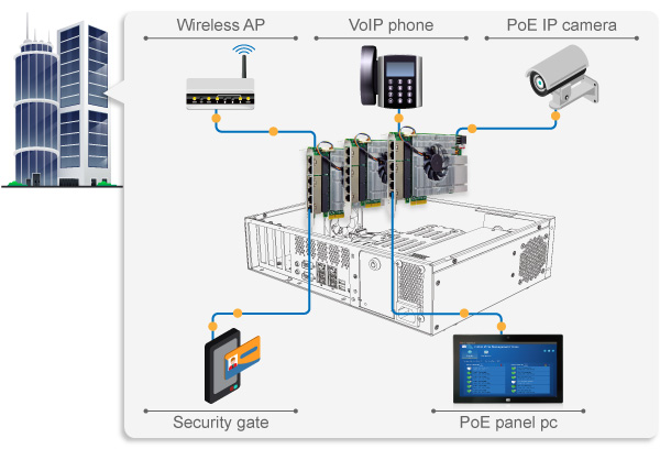 PoE_Expansion_Module_Card_GPOE-6P-R10_Solution