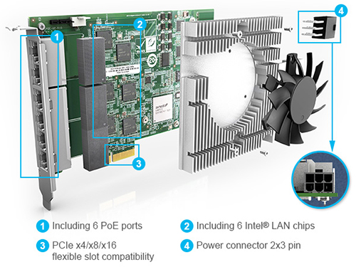 PoE_Expansion_Module_Card_GPOE-6P-R10_expanded_view