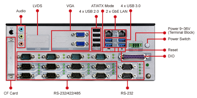 TANK-620_IO embedded system IO