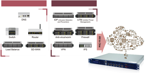 All-in-one network computer