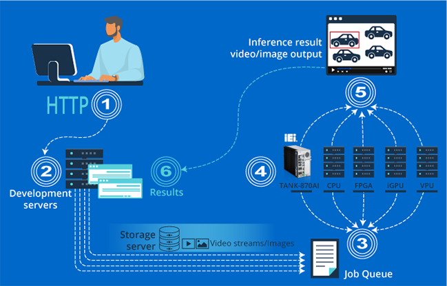 IEI_Intel_AI_Ready_Pic