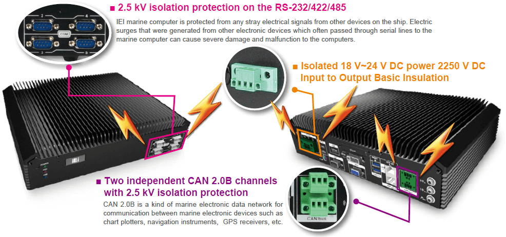isolated ports - marine box pc
