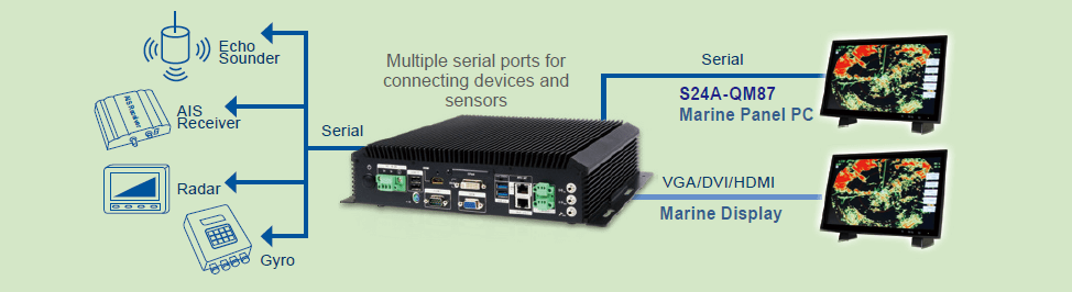 box-pc-connect-marine-monitor