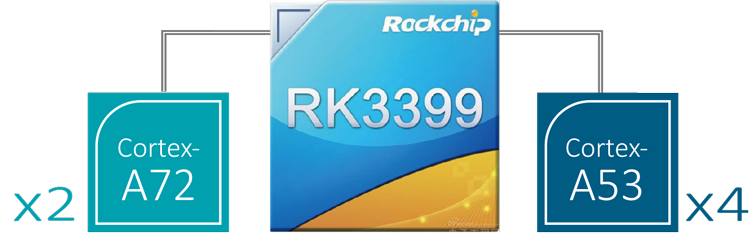 RockChip RK3399 Processor performance