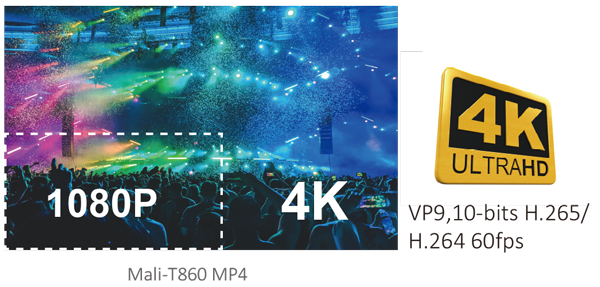 RK3399 chip supports 4K HD