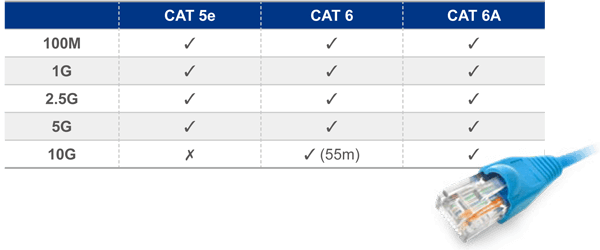 Use the Existing Wiring Infrastructure to Support 2.5GbE