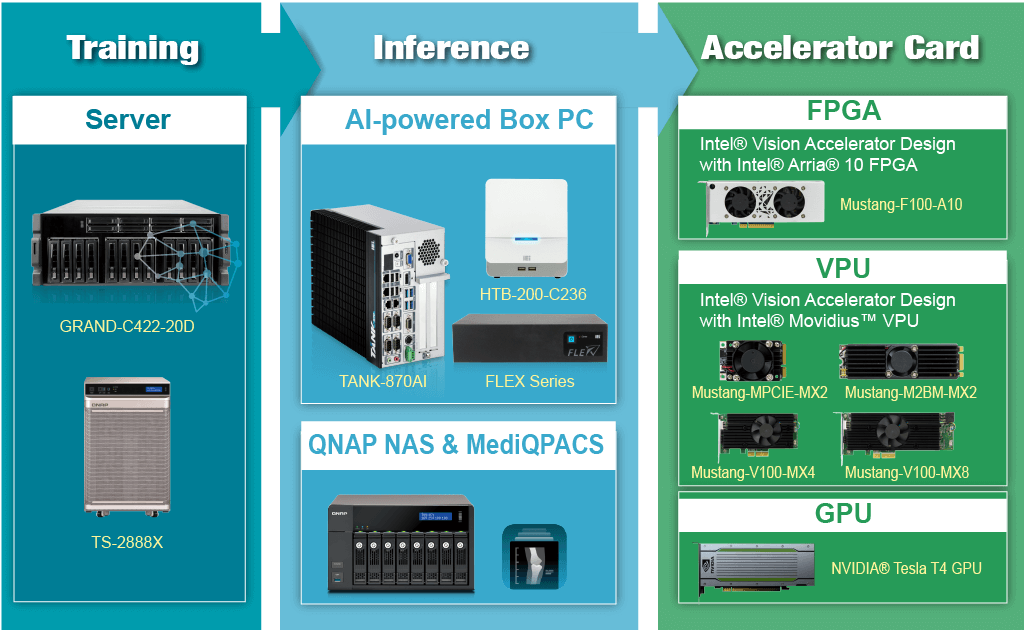 IEI_AI_Ready_Platform_for_Healthcare