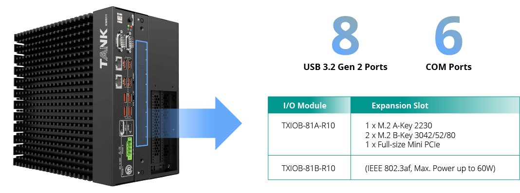 Scalable and Expandable